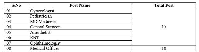 CMHO Korba Medical Officer Recruitment 2021