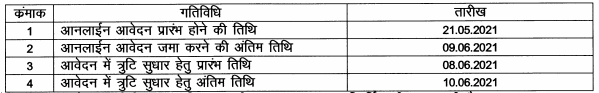 Staff Nurse Vacancy in MP Recruitment 2021