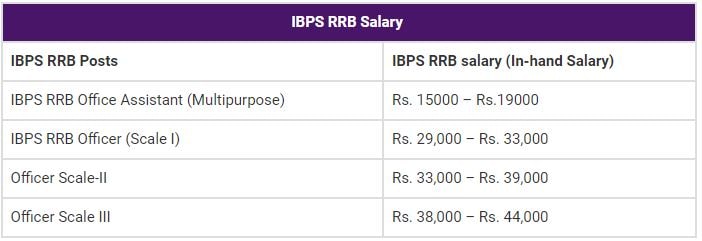 CRGB Cg Gramin Bank Recruitment Form 2021