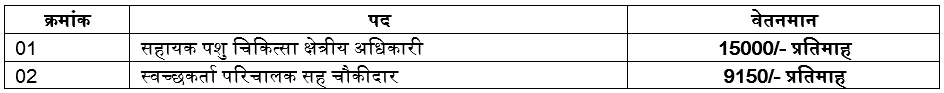 Durg.gov.in Veterinary Department Vacancy 2021