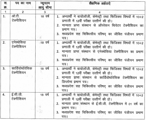 SSMC Rewa Paramedical Staff Recruitment 2021