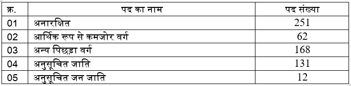 UP Police SI ASI Bharti 2021 online Form
