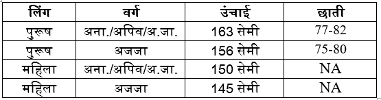 UP Police SI ASI Bharti 2021 online Form