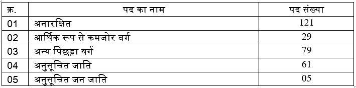 UP Police SI ASI Bharti 2021 online Form
