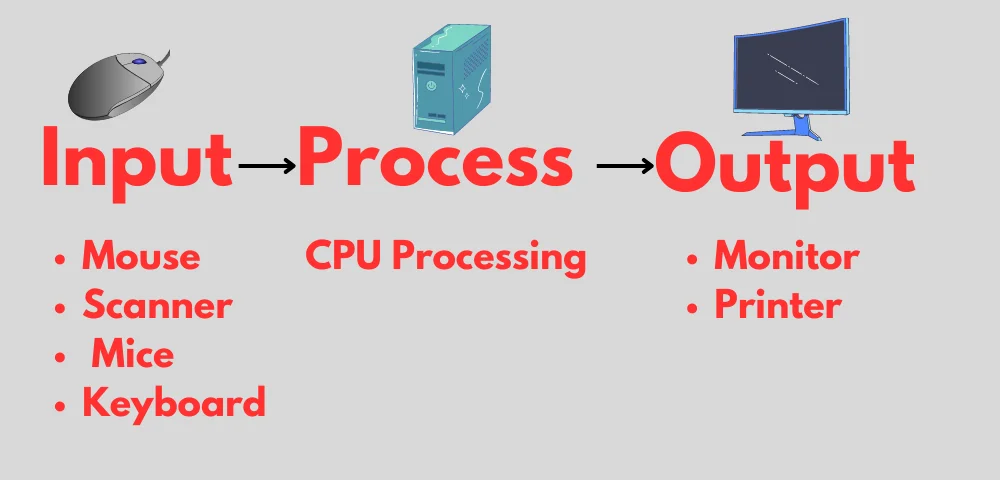 Types of Computer