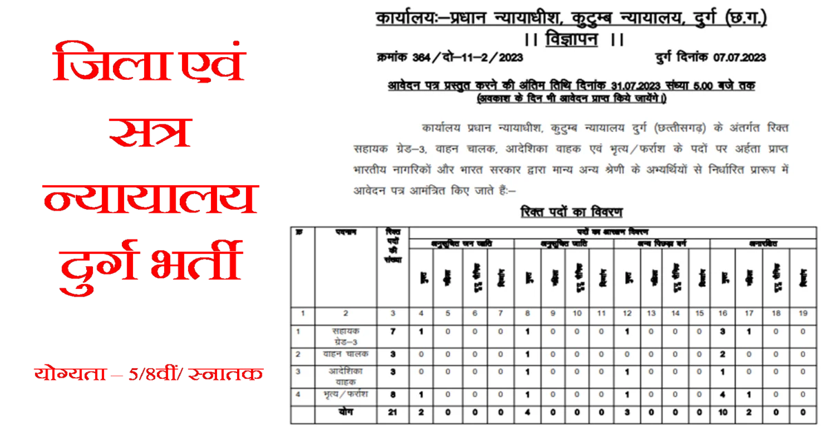 Durg Recruitment 2023