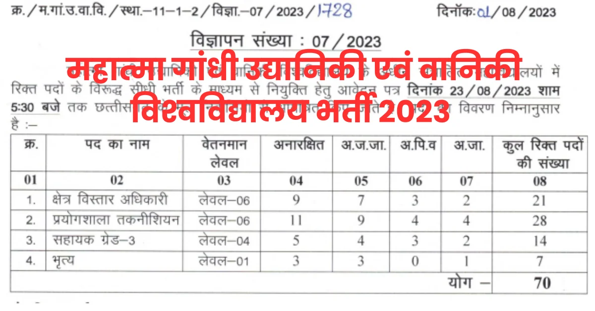 MGUVV Filed Extension Recruitment 2023